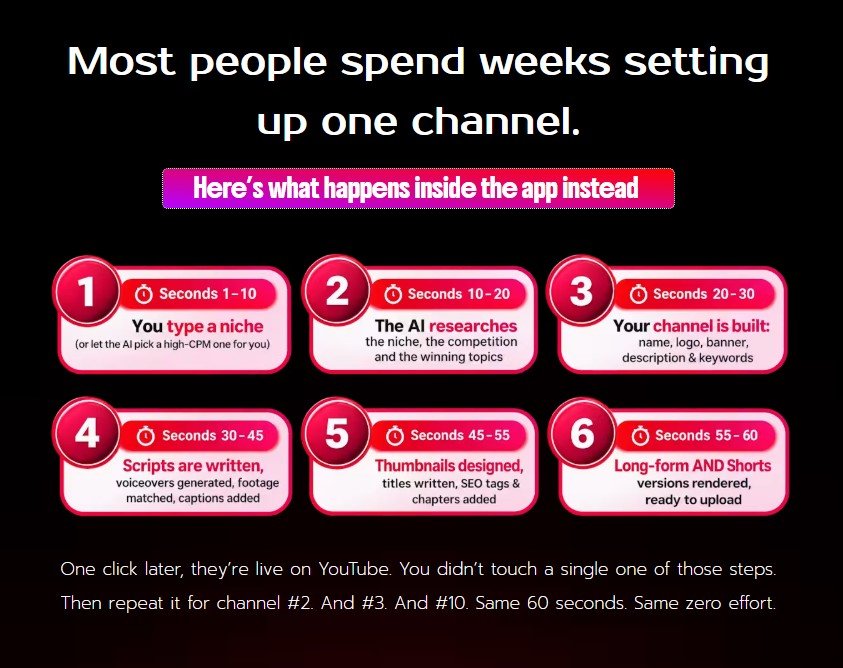AI YouTube Multi Channel Builder Review