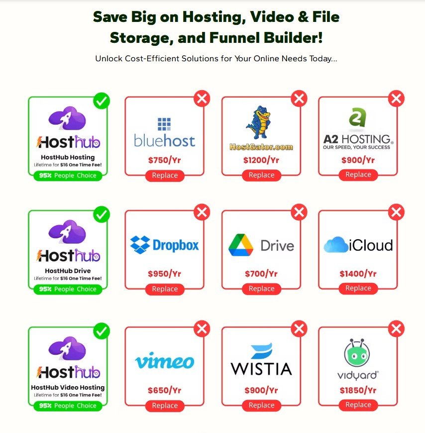 HostHub Review