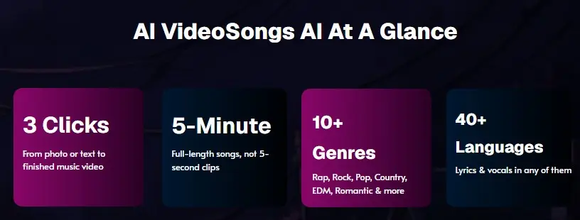 AI VideoSongs