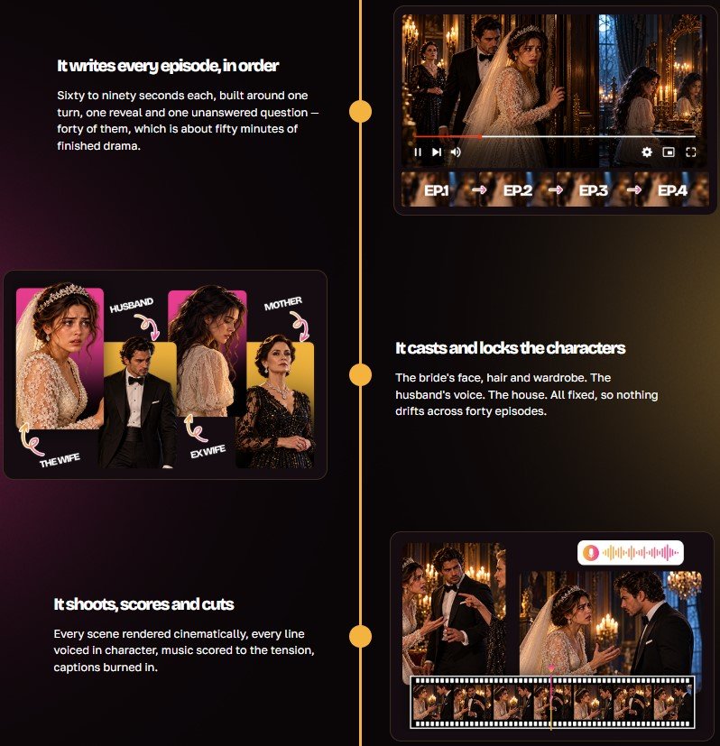 AI Drama Series