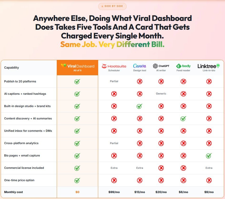 ViralDashboard