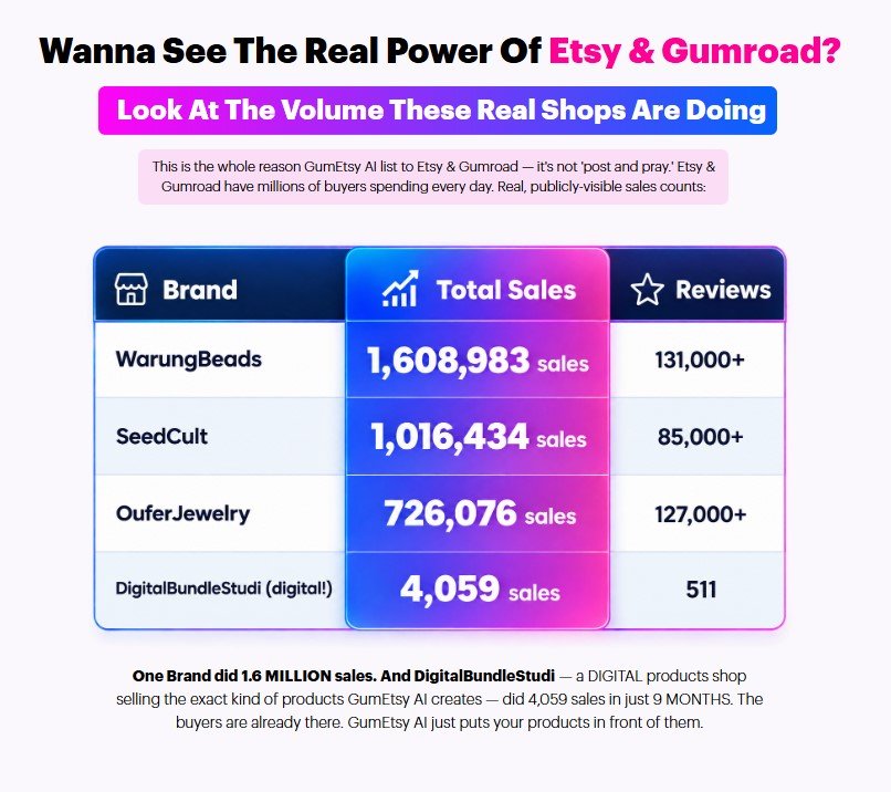 GumEtsy AI Review