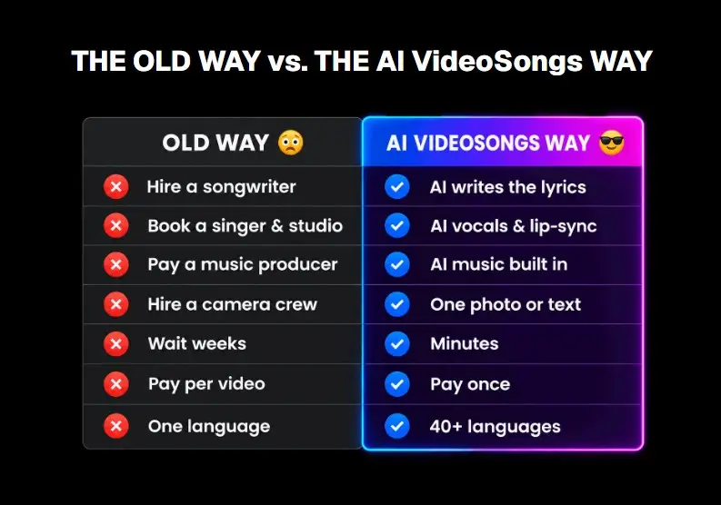 AI VideoSongs