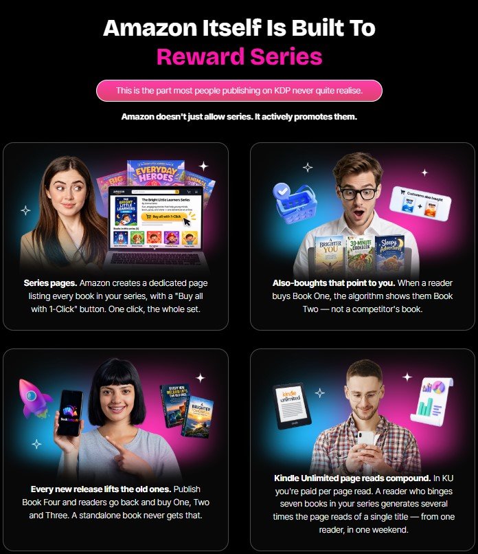 BookSeries AI Review