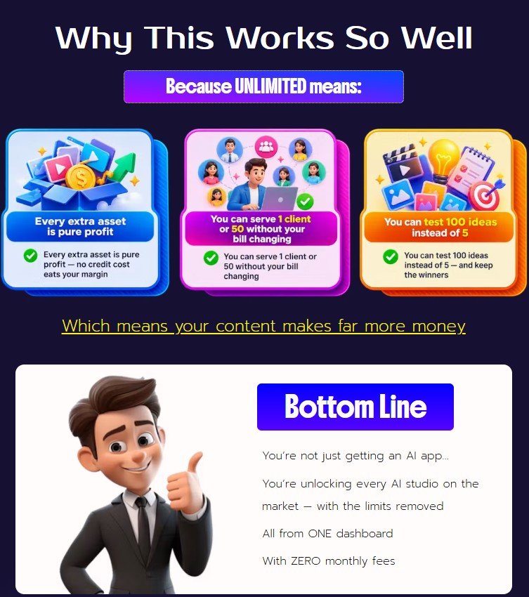 Unlimited AI Review