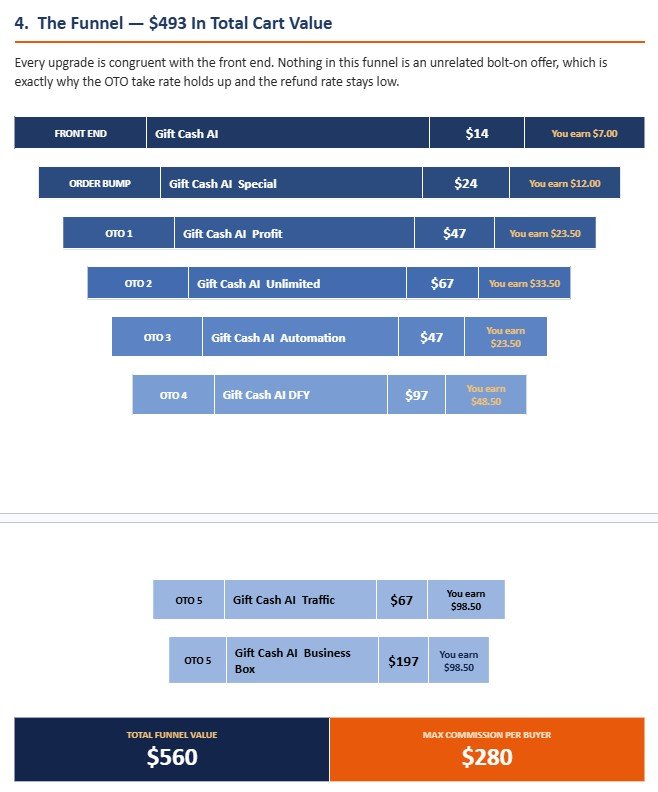 GiftCash AI