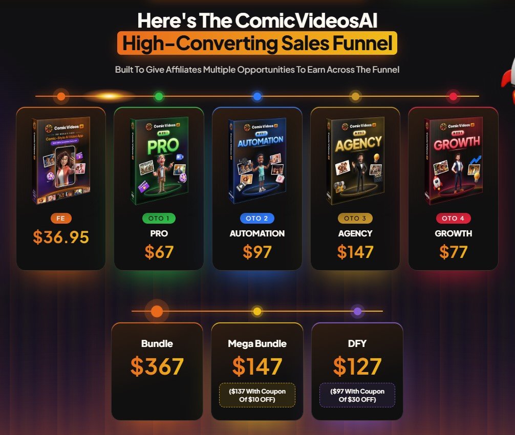 Comic Videos AI Review