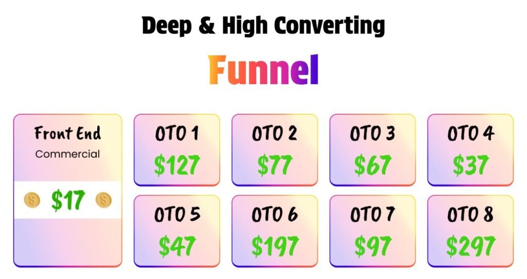 GeminiPrime AI Review