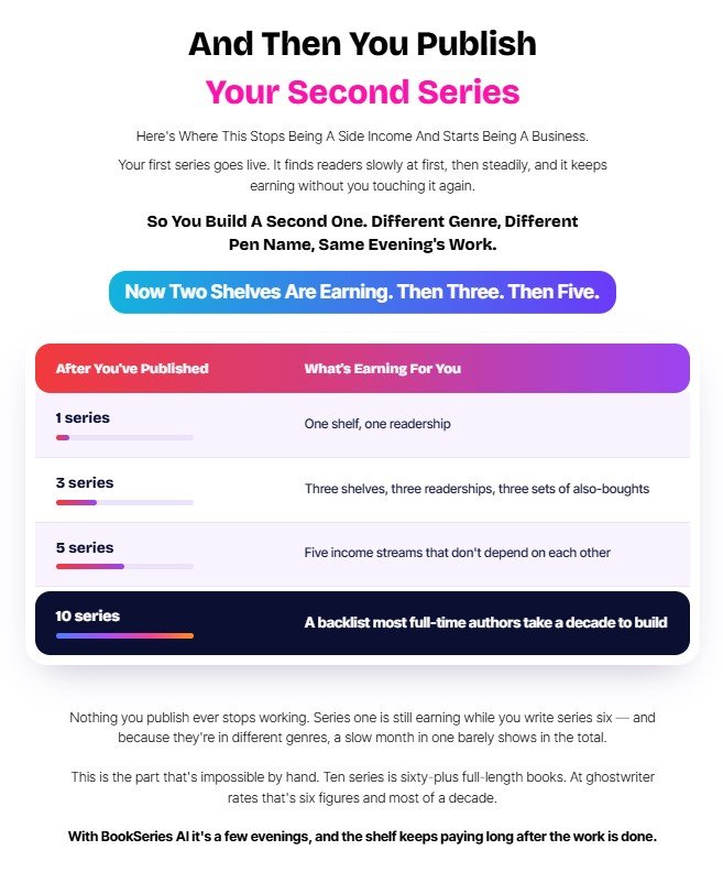 BookSeries AI Review