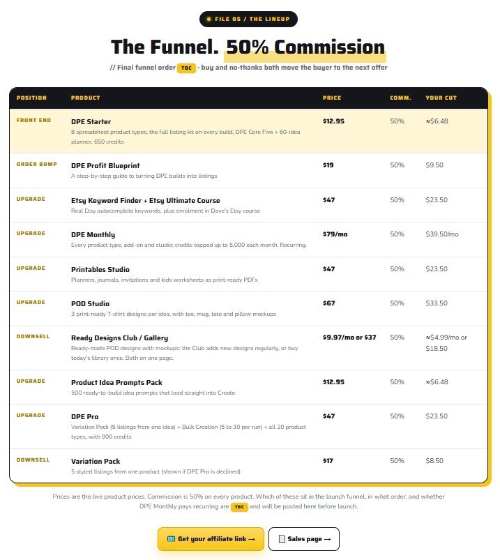 Digital Product Engine Review