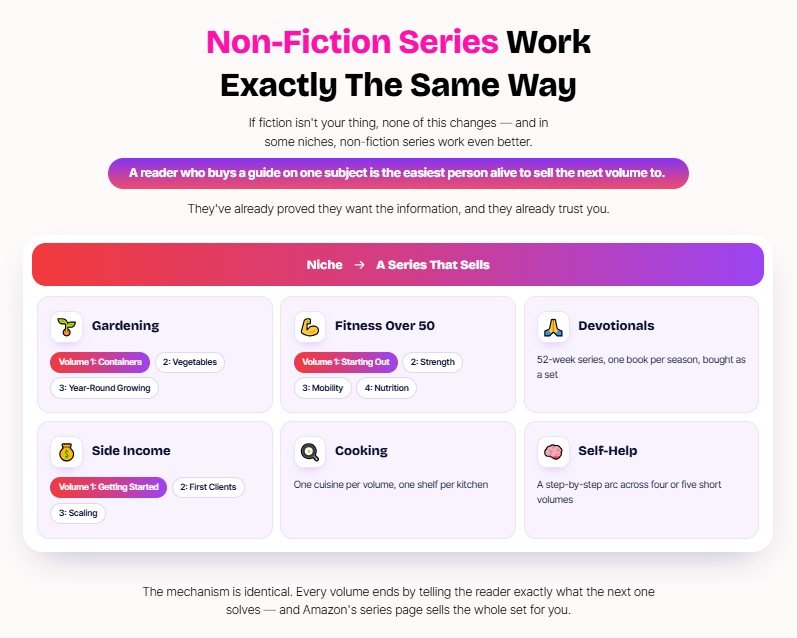 BookSeries AI Review