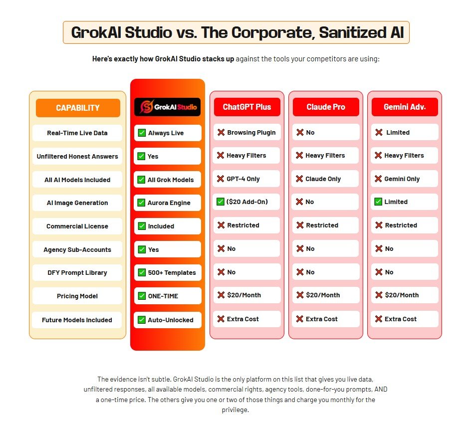 GrokAI Studio Review