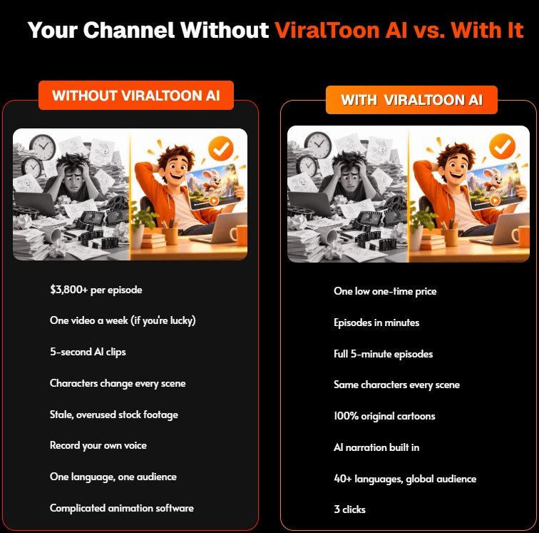 ViralToon AI Review