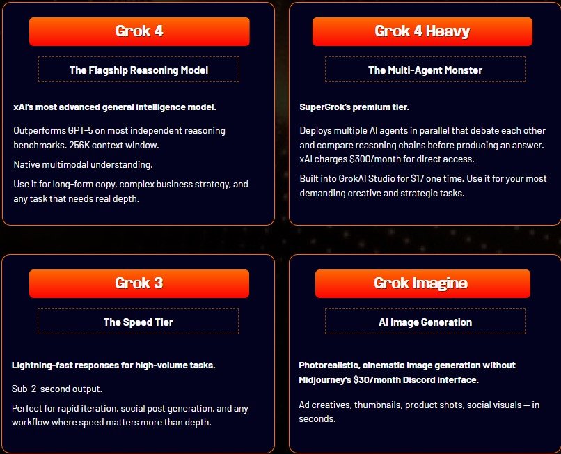 GrokAI Studio Review