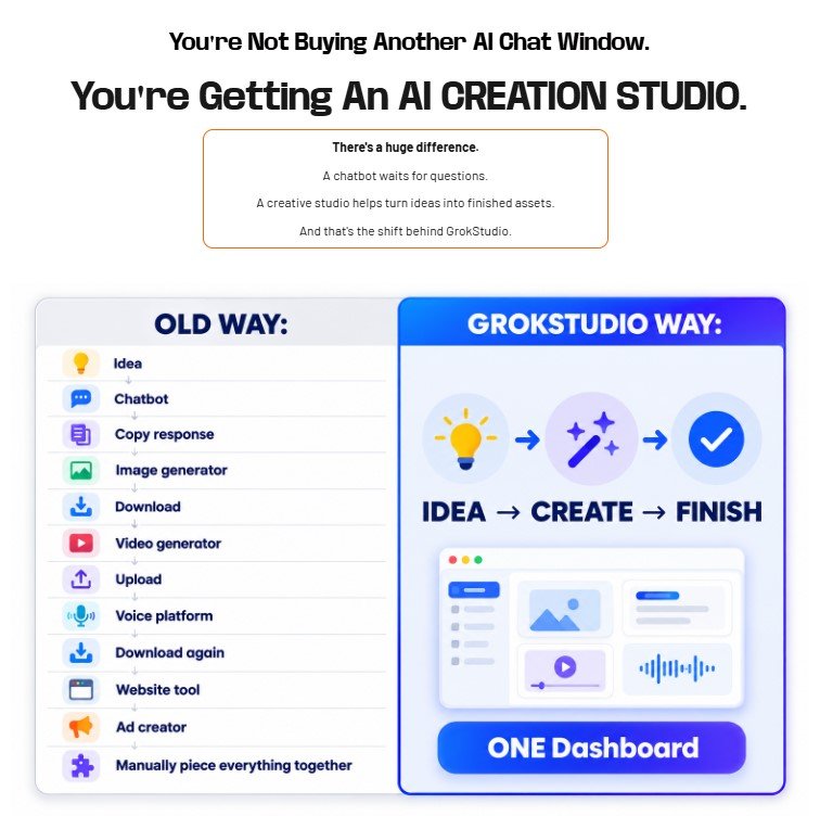 GrokAI Studio Review