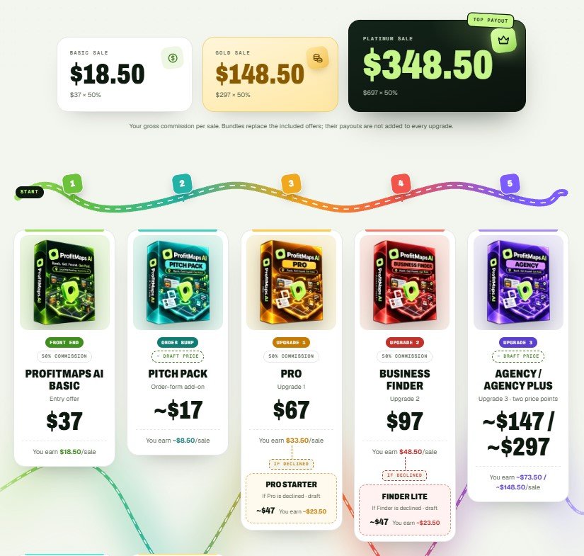 ProfitMaps AI
