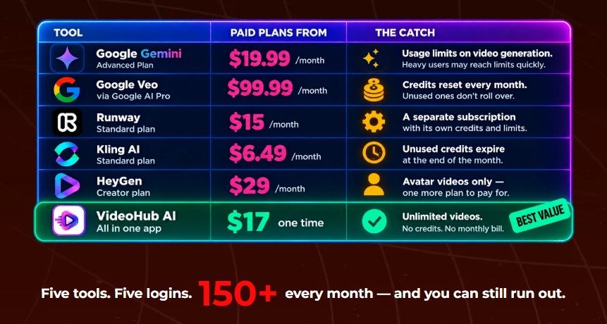 VideoHub AI