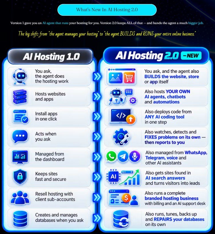 AI Hosting 2.0