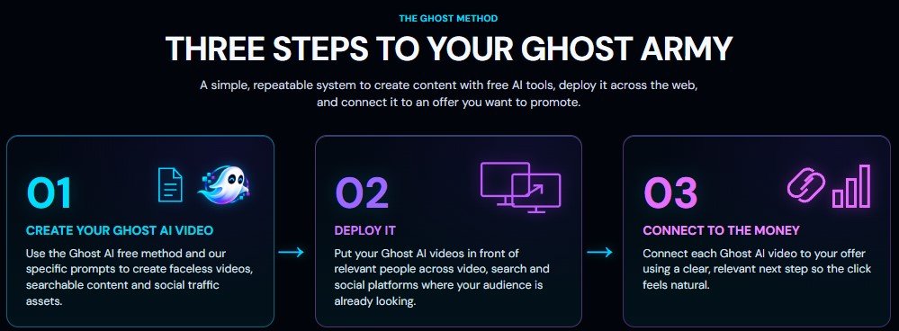 Ghost AI Review