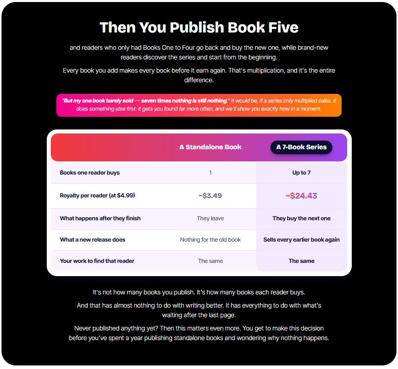 BookSeries AI Review