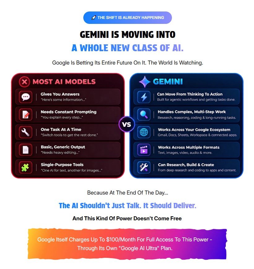 GeminiPrime AI Review