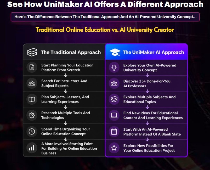 UniMaker AI 
