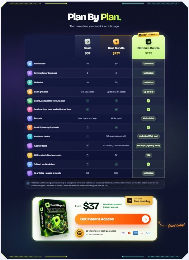 ProfitMaps AI