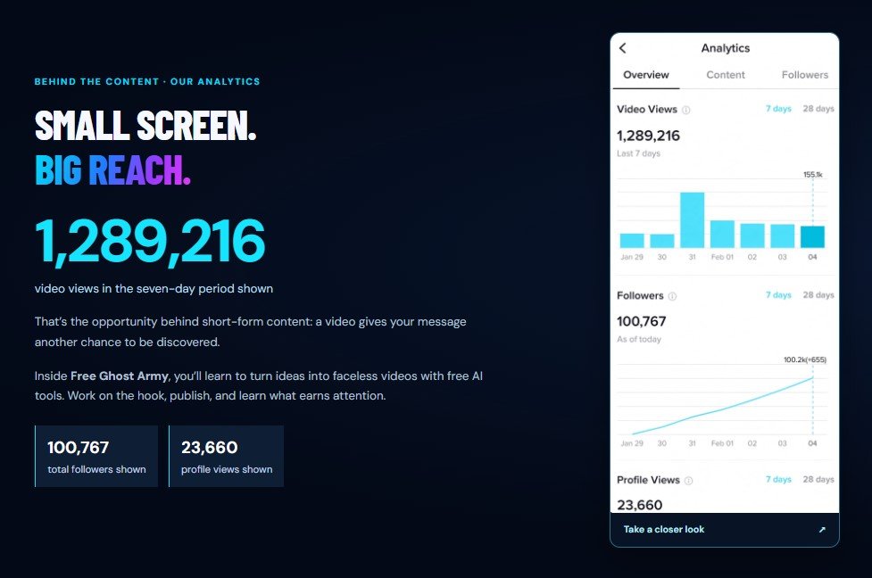 Ghost AI Review