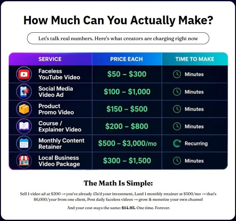 AI Long Video Creator Review