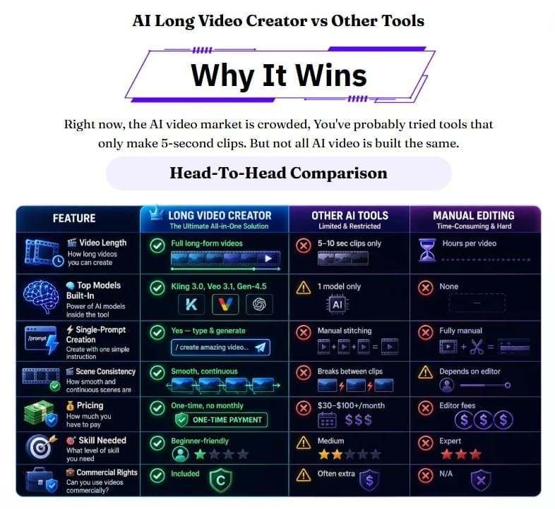 AI Long Video Creator Review