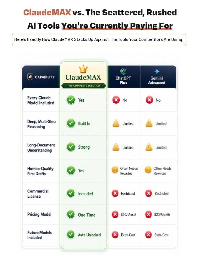 ClaudeMAX Review