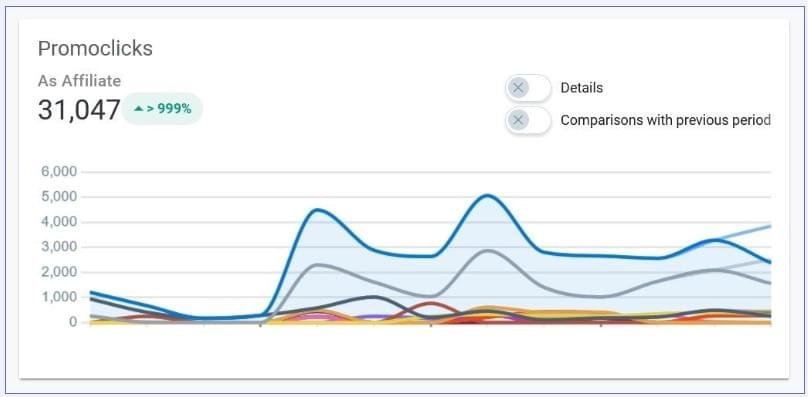 FRONTIER AI Review