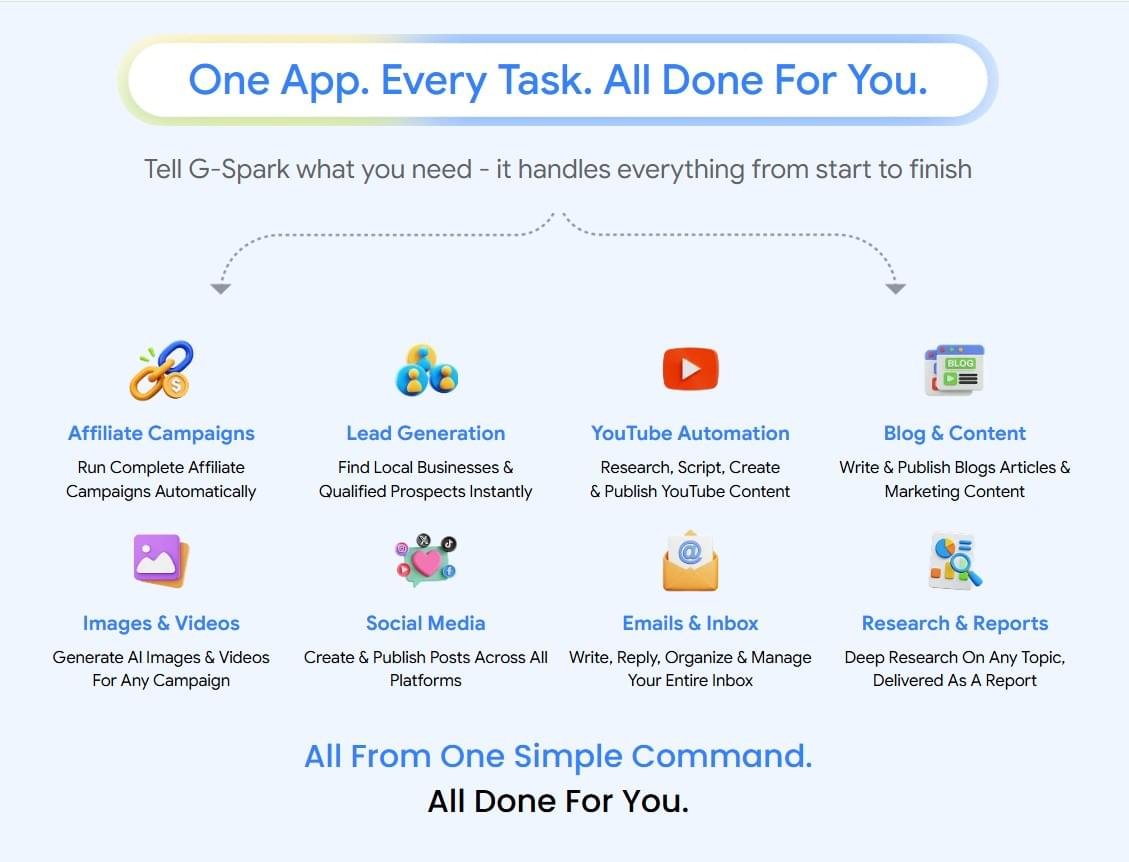 G-Spark AI Review